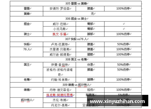 DB电子NBA最新伤停名单：球队状况一览