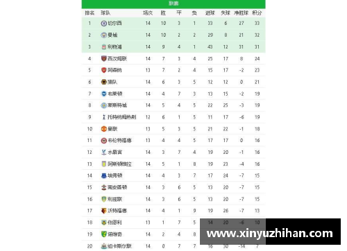 DB电子英超积分榜更新：曼城领跑，利物浦紧追，切尔西踌躇不前