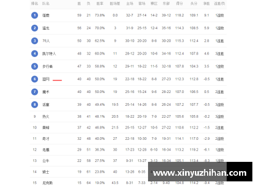 DB电子官方网站篮网拒绝雄鹿拿60胜，东部竞争比西部更残酷