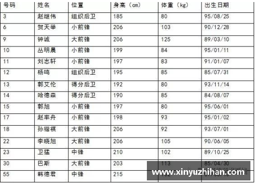 DB电子官方网站CBA22-23赛季调整赛程安排，助力球迷更好地观赛体验